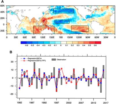 Improvement in the Prediction of Summer Precipitation in the North China−Hetao Region Using the Tropospheric Temperature Over the Tibetan Plateau in Spring